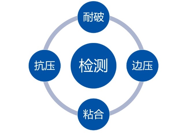 瓦楞纸箱质量的基础检测项目及检测方法
